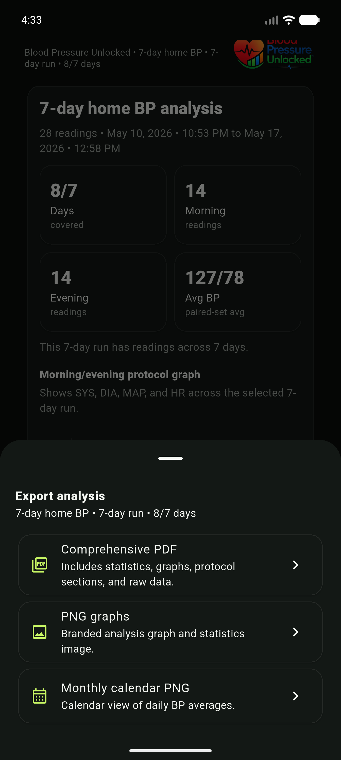 7-day BP analysis