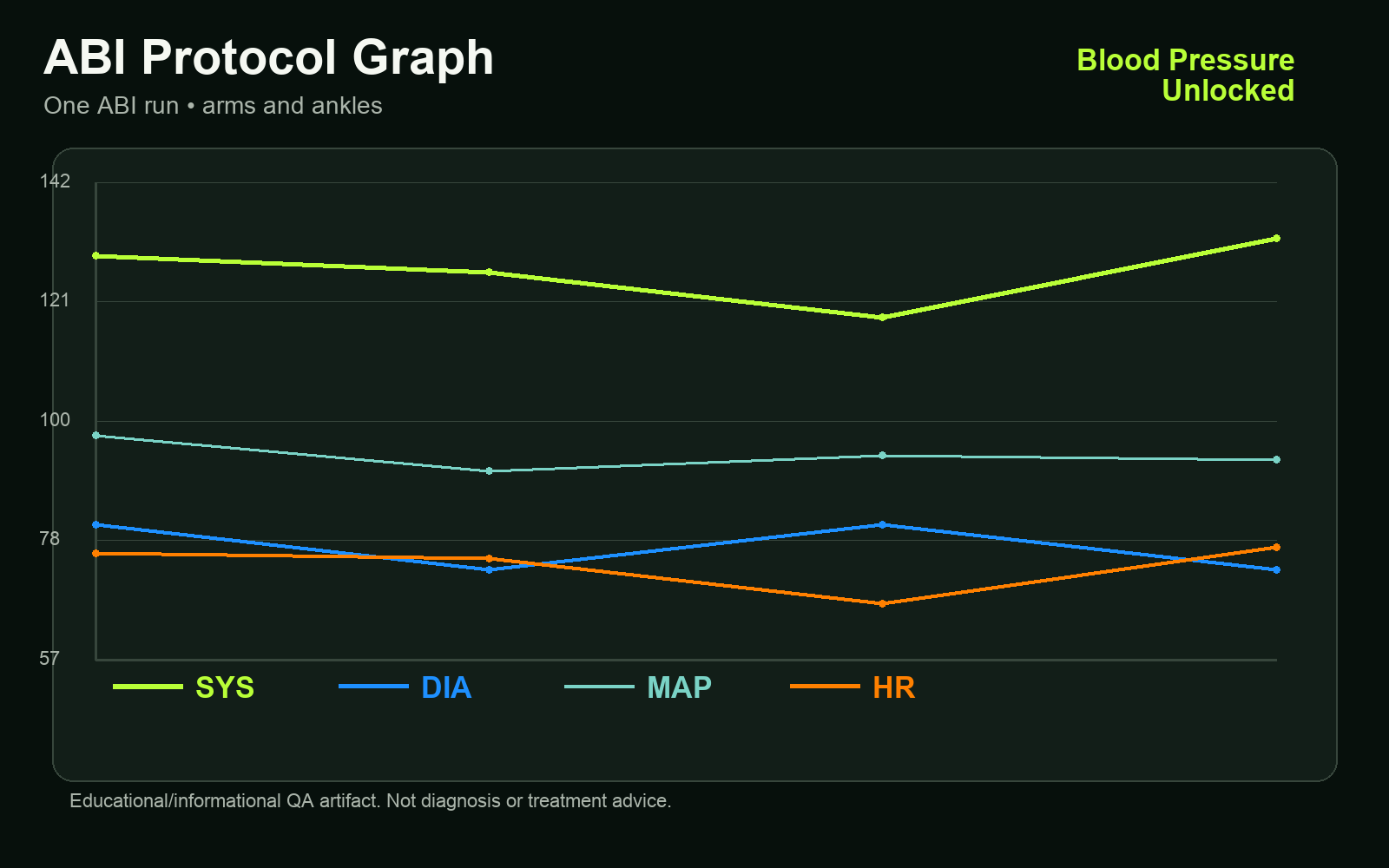 Protocol report with trend and raw data
