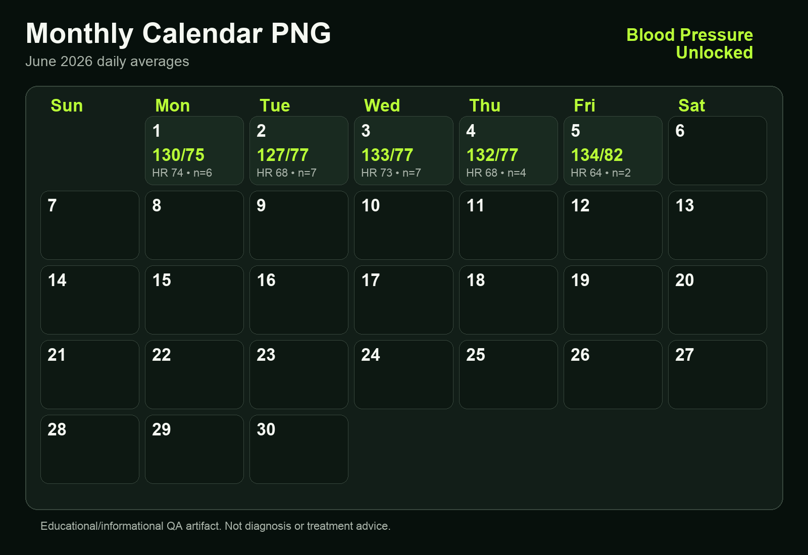 Monthly BP calendar graph